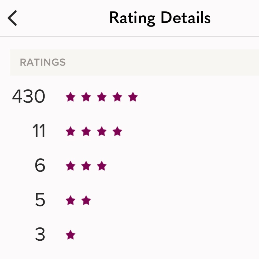 💗💗💗TRUSTED SELLER💗💗💗